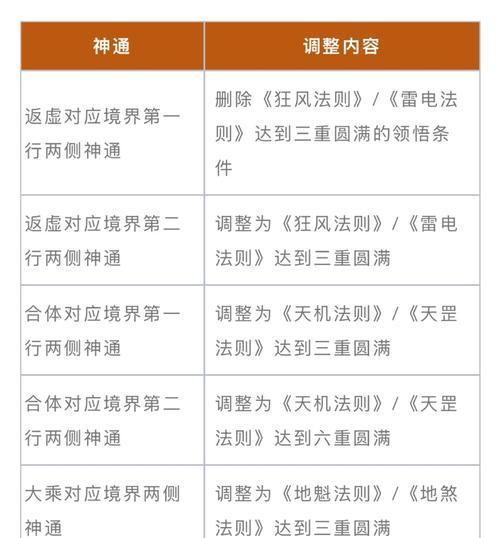 魔域中如何给副宠宝宝打技能？需要哪些材料？