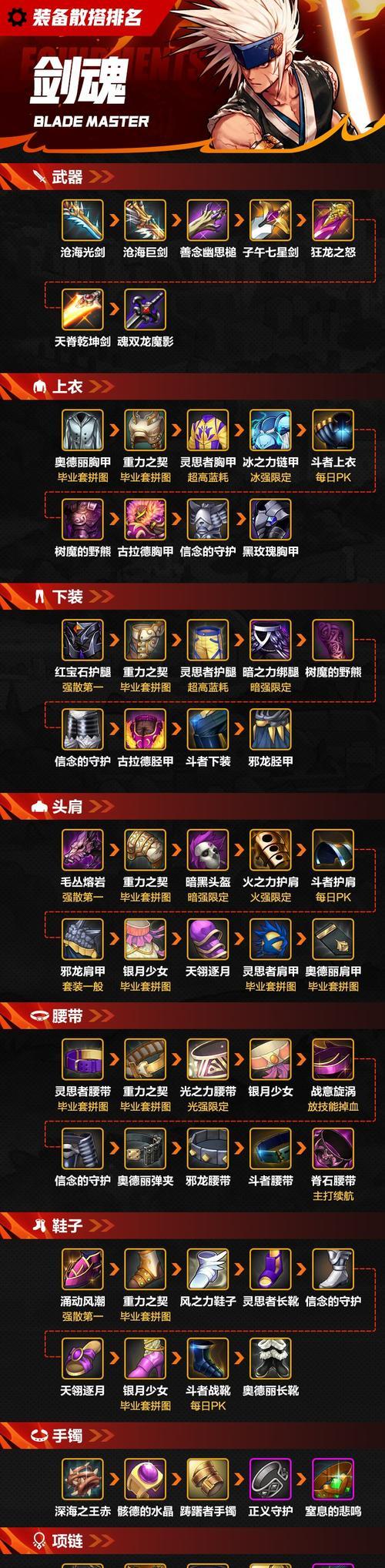 剑魂回归后装备获取途径有哪些？