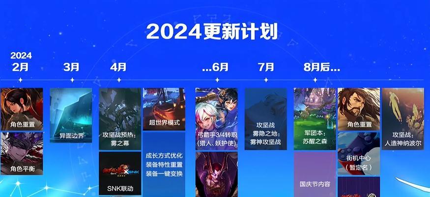 地下城勇士今天更新有什么东西？更新内容包括哪些新功能？