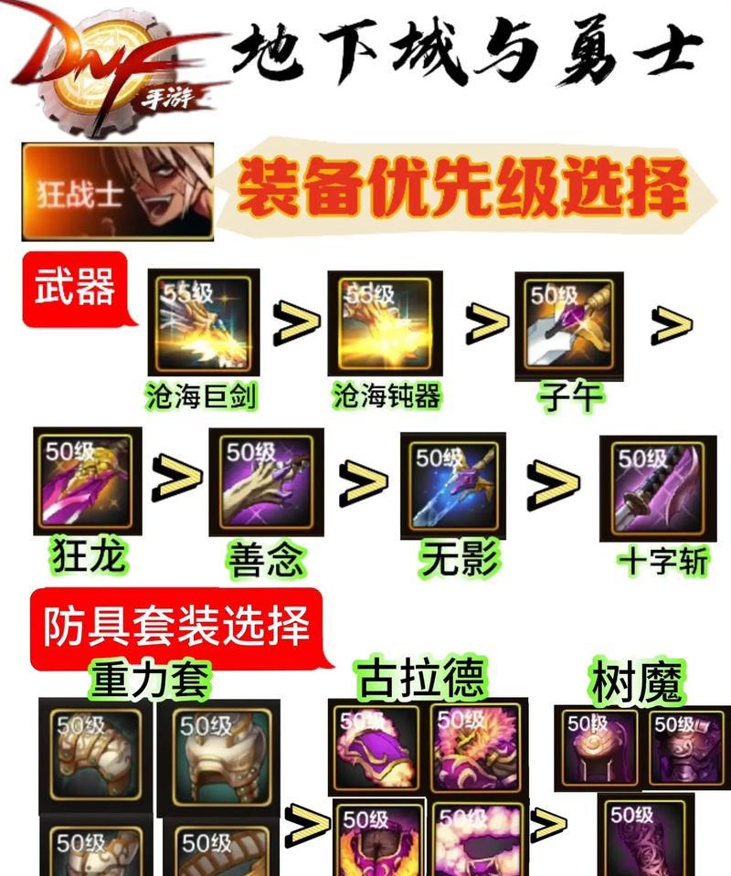 dnf中将军职业应该选择哪些装备？