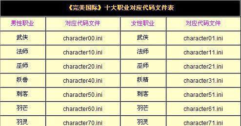 完美世界产品服务包括哪些内容？如何享受这些服务？