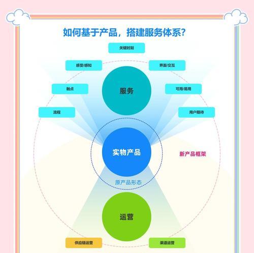 完美世界产品服务包括哪些内容？如何享受这些服务？