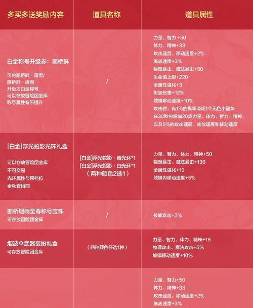 DNF野猪套制作手帐的步骤是什么？需要哪些材料？