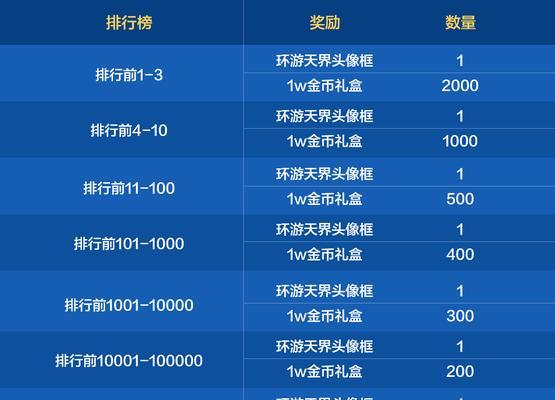 DNF活动如何快速升至90级？直升活动指南是什么？