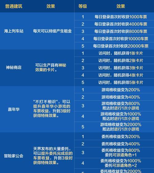 DNF活动如何快速升至90级？直升活动指南是什么？