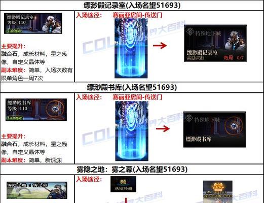 DNF活动如何快速升至90级？直升活动指南是什么？