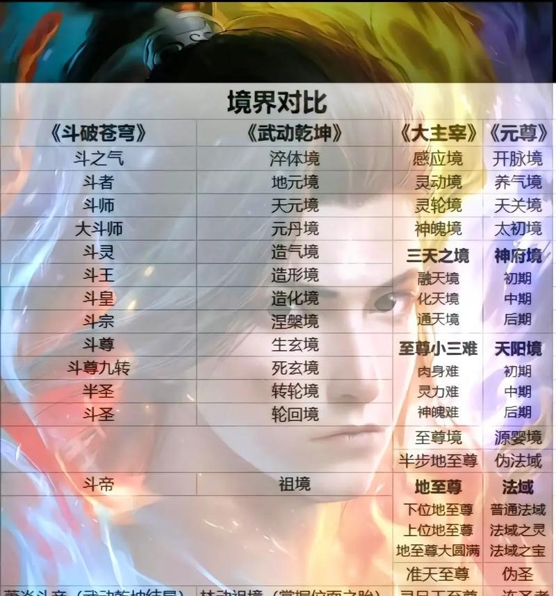 完美世界境界划分是怎样的？