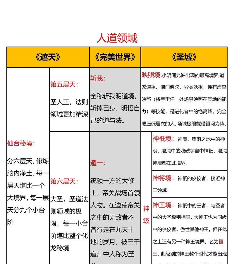 完美世界境界划分是怎样的？