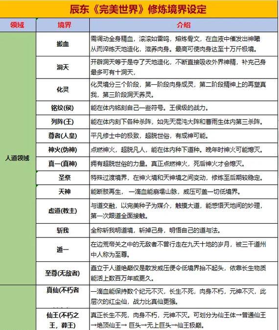 完美世界中的气修有何作用？如何修炼？
