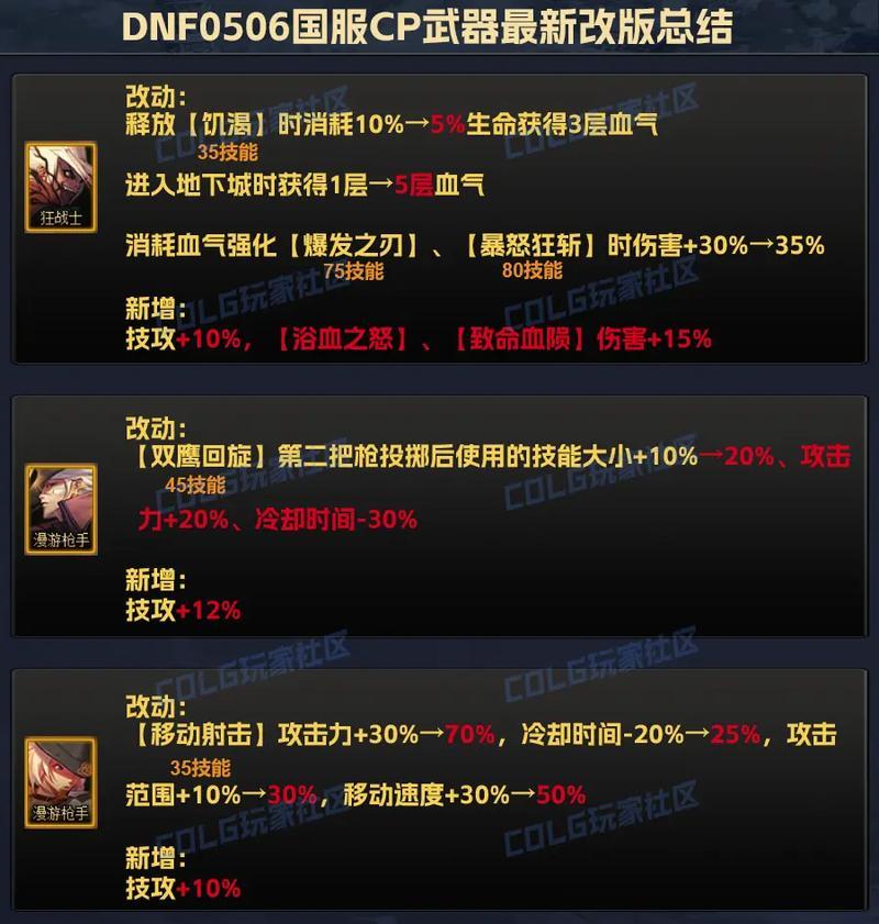 地下城装备属性转换技巧？如何快速调整装备？