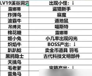幻兽怕鲁地下城开启时间是什么时候？开启的具体时间表？