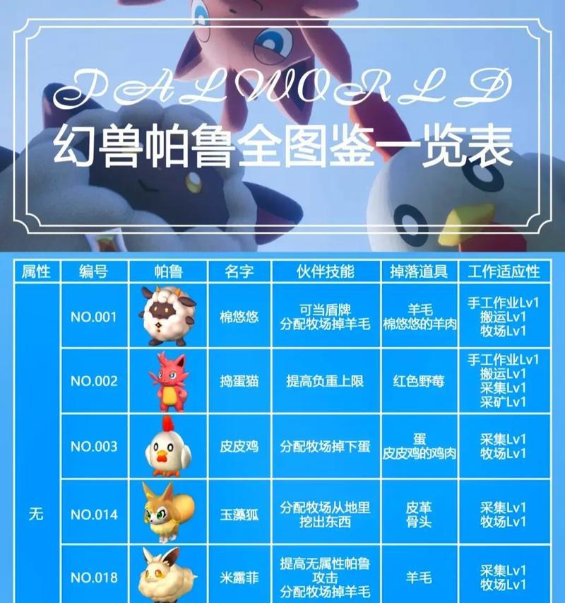幻兽怕鲁地下城开启时间是什么时候？开启的具体时间表？