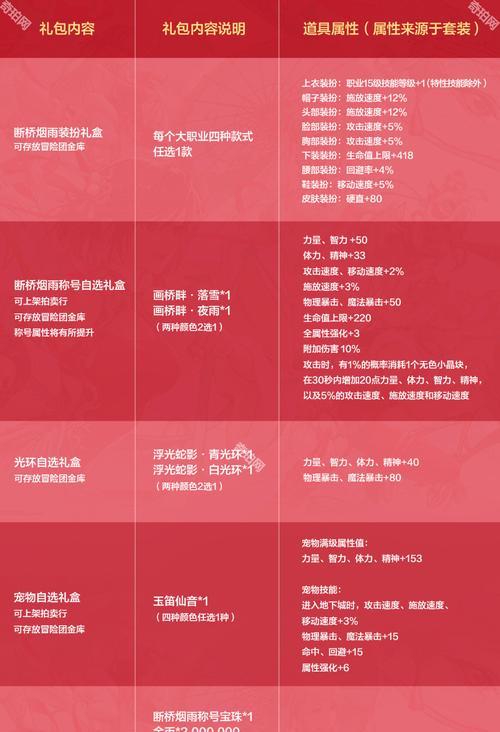 手游地下城礼包内容有哪些？如何领取？