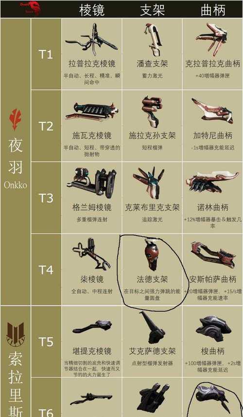 星际战甲刷koumei的技巧是什么？如何提高效率？