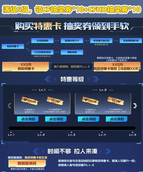 cf特惠开卡返现多少钱？如何参与活动？