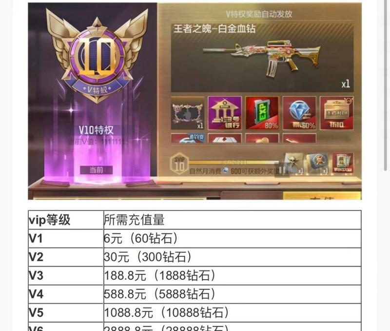 cf特惠开卡返现多少钱？如何参与活动？