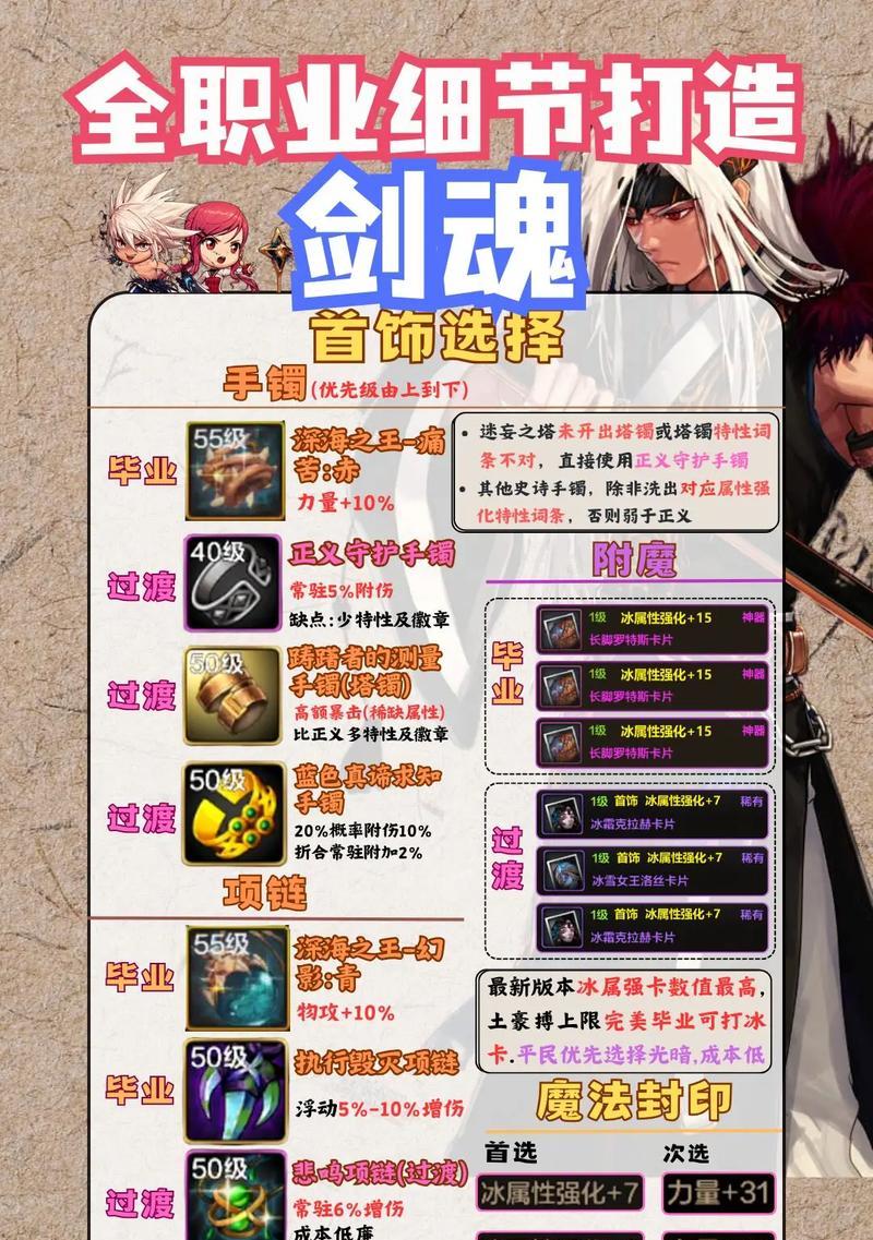 剑魂平民玩家的面板应该如何打造？平民玩家提升面板的策略是什么？