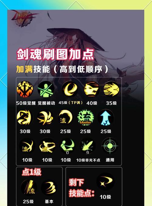 剑魂平民玩家的面板应该如何打造？平民玩家提升面板的策略是什么？