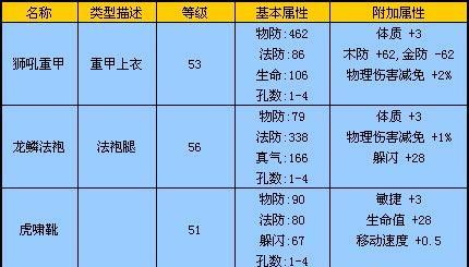 完美世界元素核心任务完成指南？