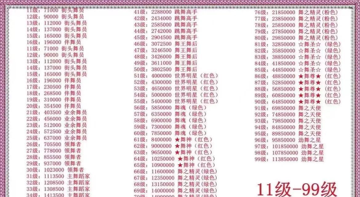 劲舞团如何判断高手？得分高就是厉害吗？