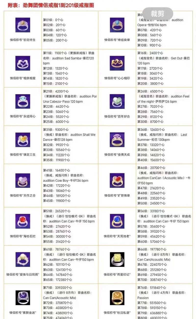 劲舞团如何判断高手？得分高就是厉害吗？