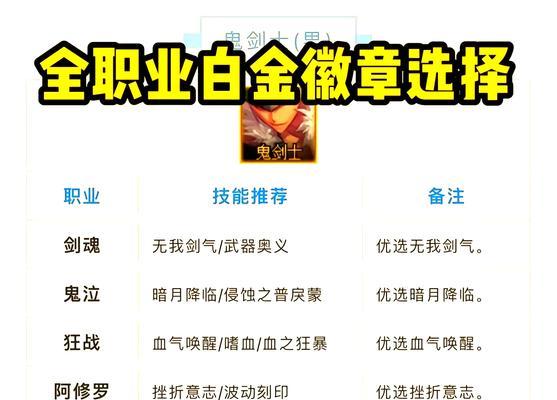 DNF普通徽章如何获得？有哪些途径可以获取？