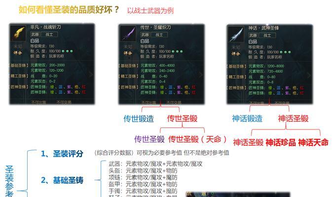 魔域中如何提升装备的攻击力？有哪些有效方法？