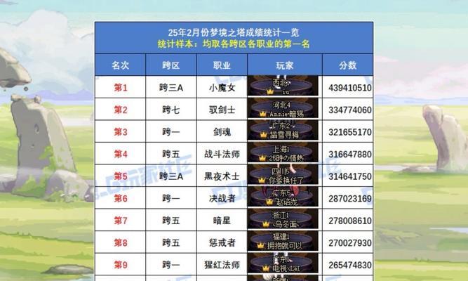 剑魂的异常属性怎么看？异常属性对战斗有何影响？