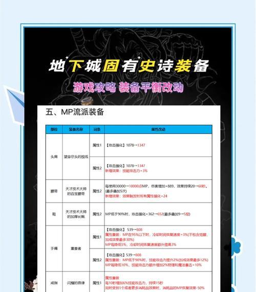 地下城元素过渡装备哪里找？如何获得过渡装备？