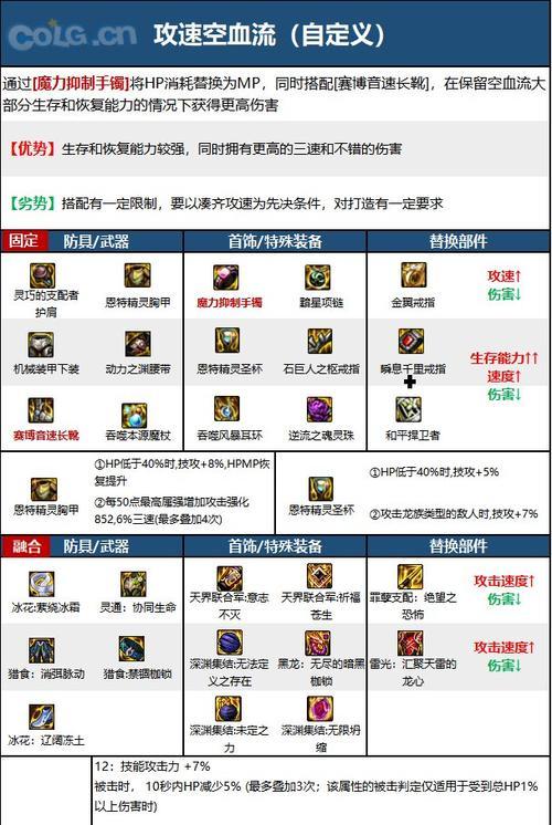 地下城元素过渡装备哪里找？如何获得过渡装备？