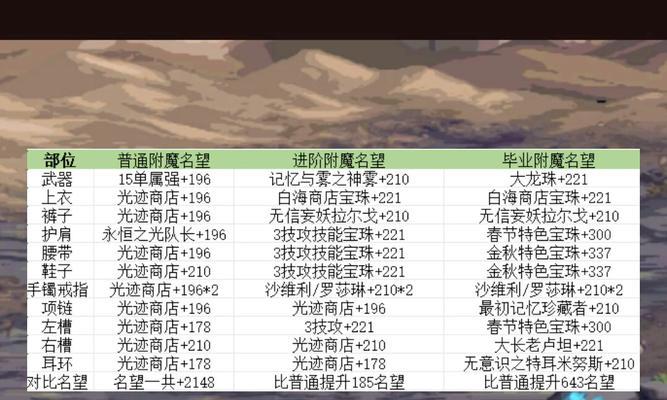 dnf获取小晶体的有效途径有哪些？