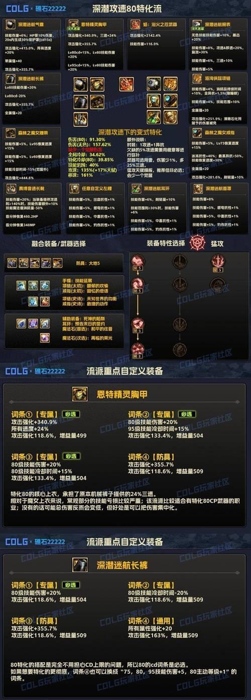DNF推荐号填写方法是什么？填写推荐号有什么好处？