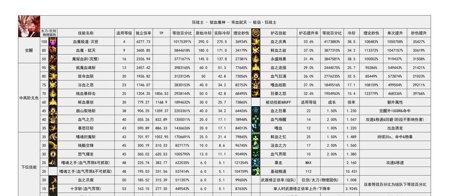 DNF推荐号填写方法是什么？填写推荐号有什么好处？