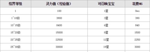 魔域利刃手游提升技巧？怎样才能玩得更厉害？