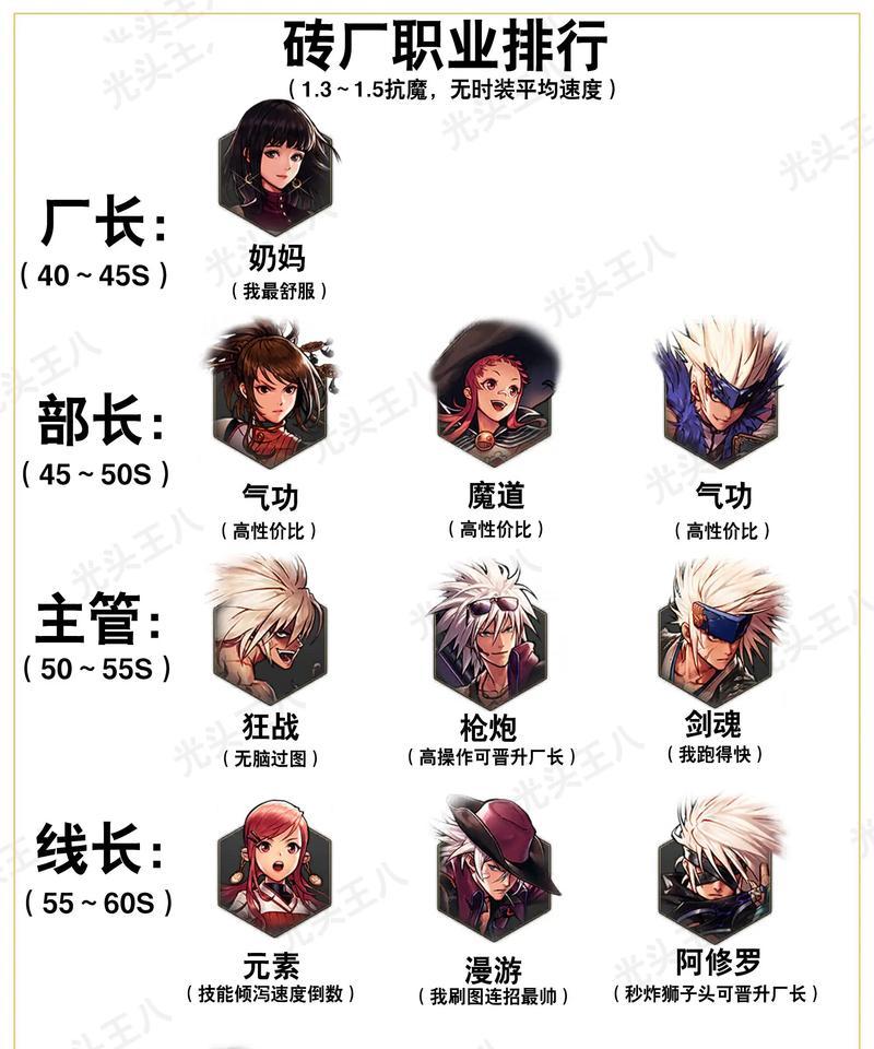 dnf天帝职业的特点是什么？
