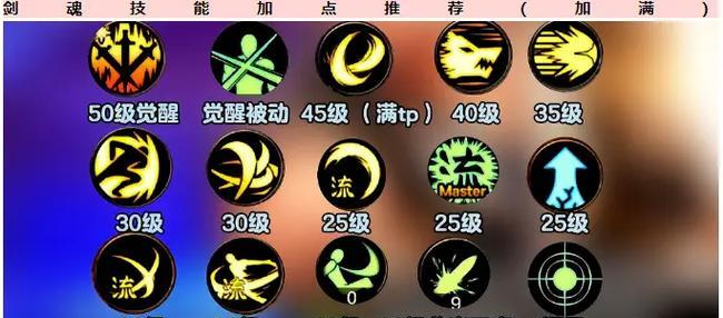 2017年dnf剑魂加点推荐是什么？加点时应该注意什么？