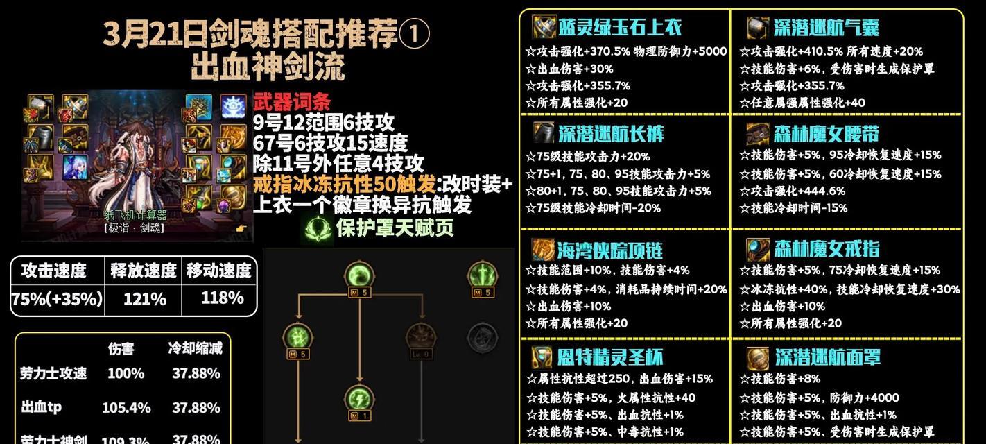 2017年dnf剑魂加点推荐是什么？加点时应该注意什么？
