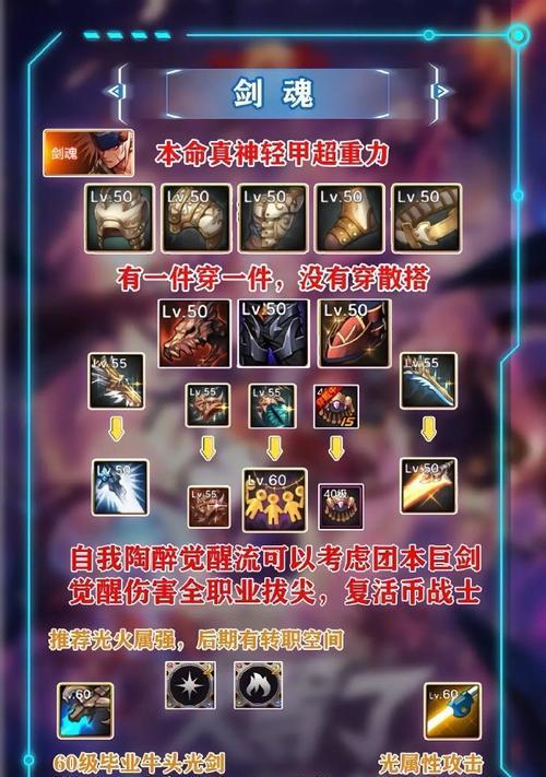 DNF剑魂未知套装备如何搭配？搭配原则是什么？