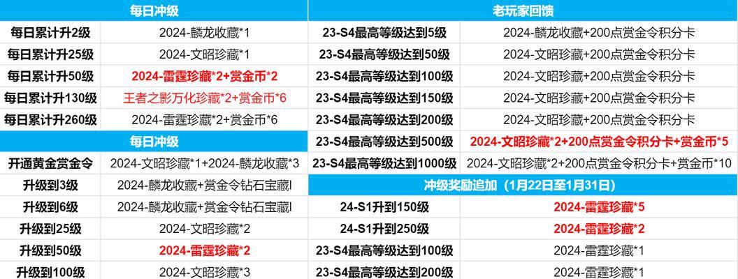 完美世界地狱犬猪猪侠打法是什么？