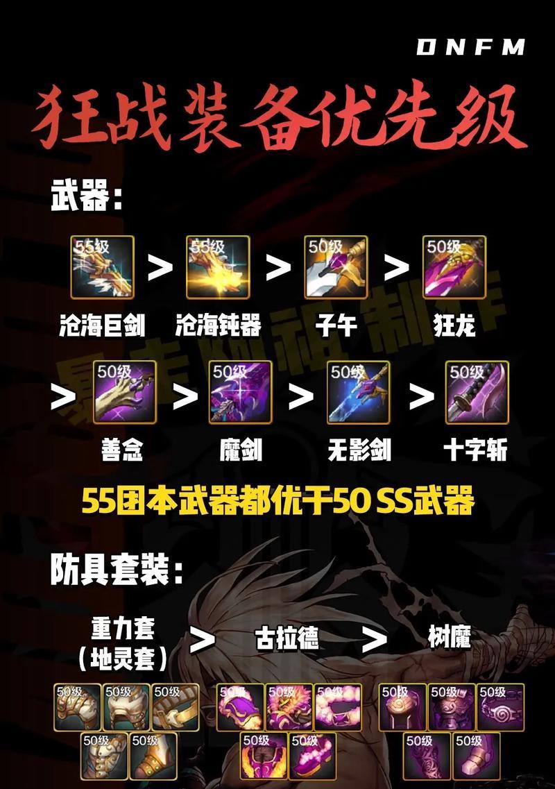 地下城弑魂防具制作顺序是怎样的？优先级如何安排？
