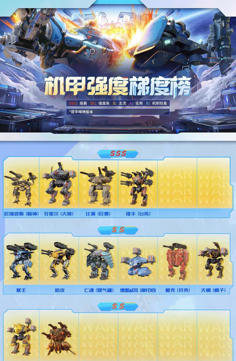 地下城风神机甲的打法是什么？需要哪些准备？