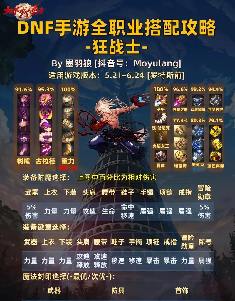 地下城5个角色怎么处理？角色选择对游戏策略有何影响？